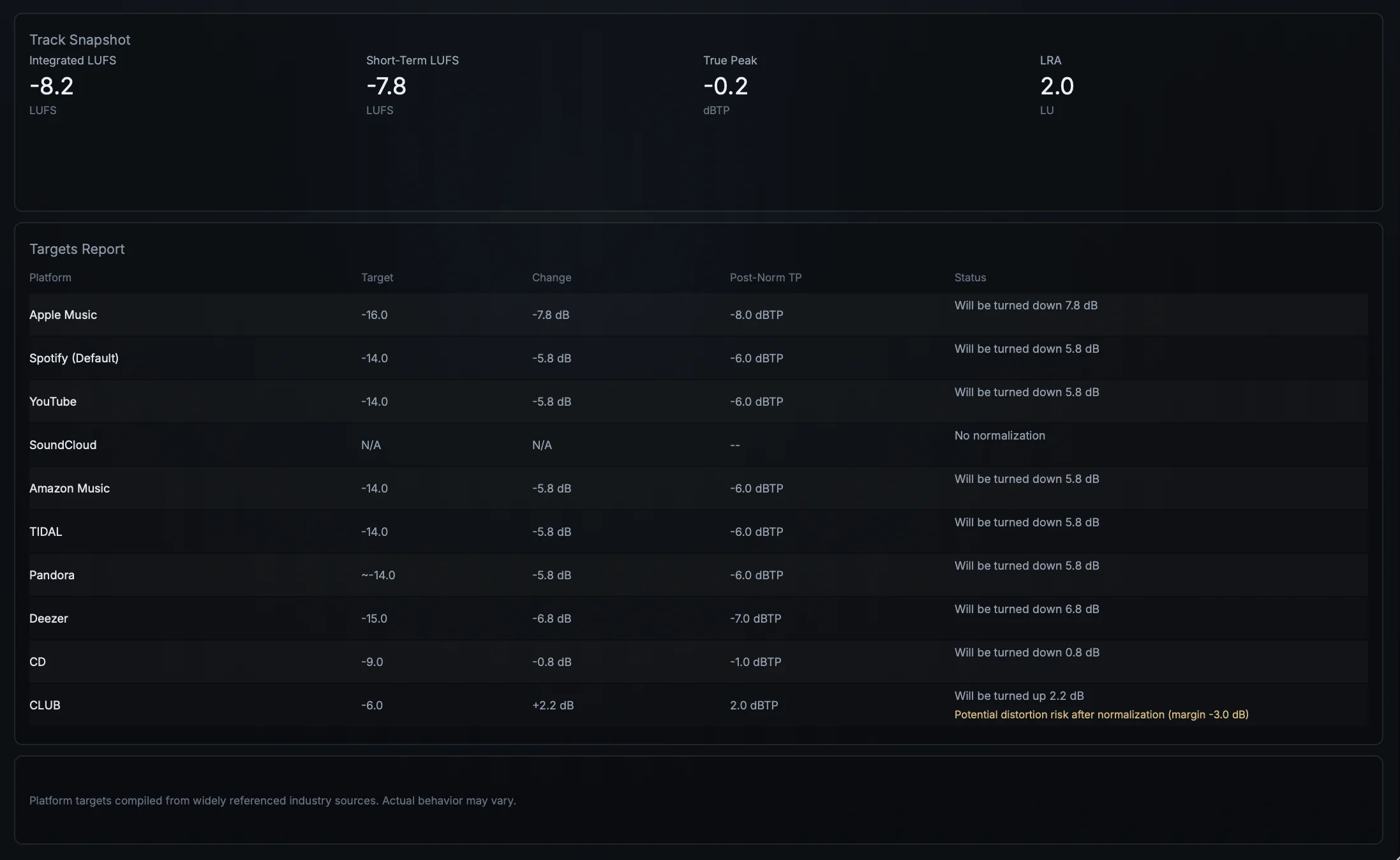 MeterStack Reference Station