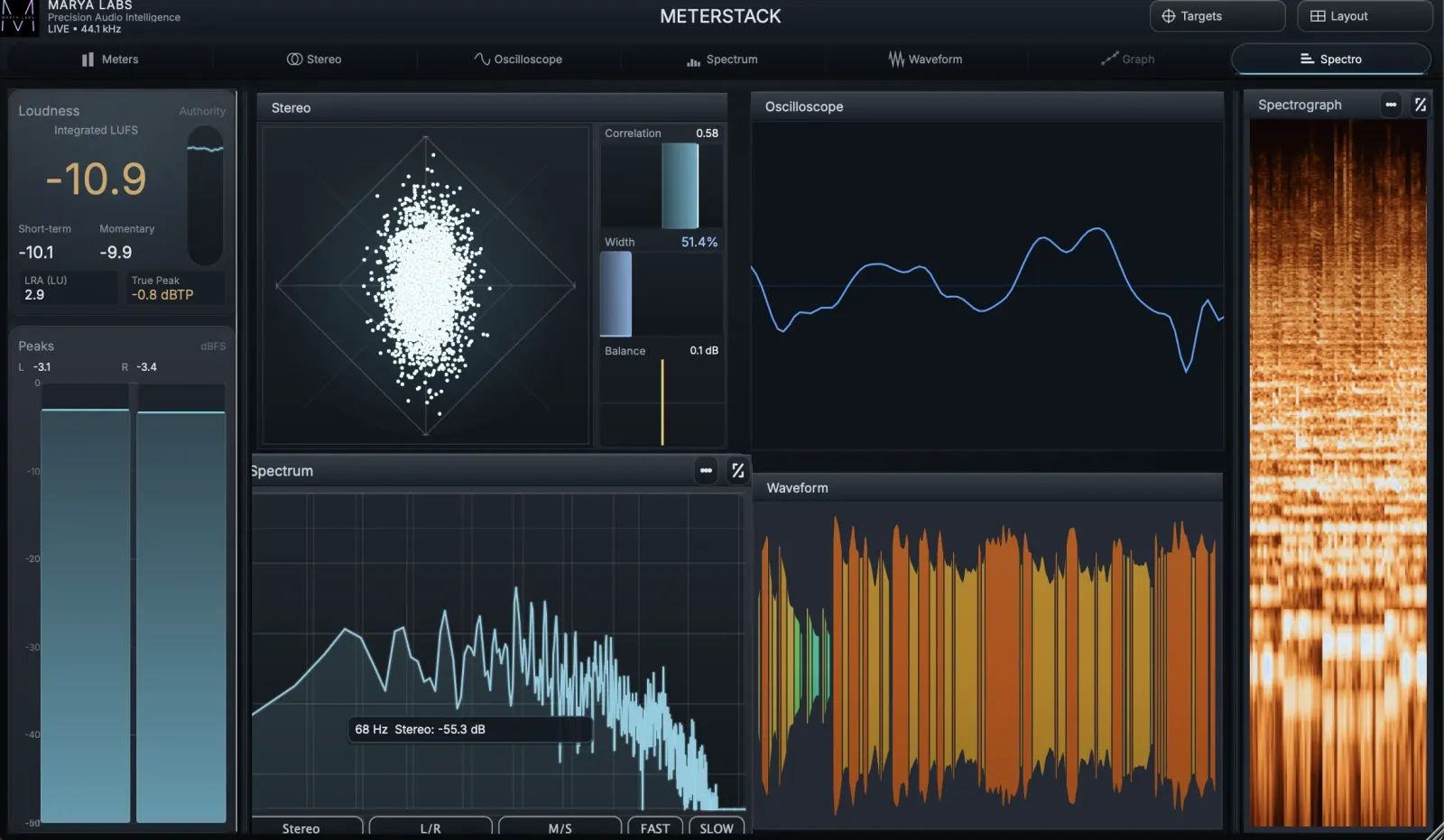 MeterStack showing its six analyzer views